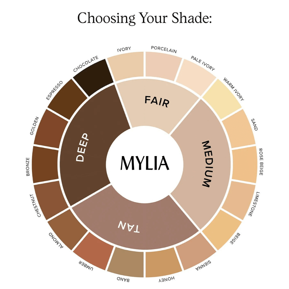 Le Correcteur Nouvelle Génération Pour Un Regard Lumineux - Mylia Care